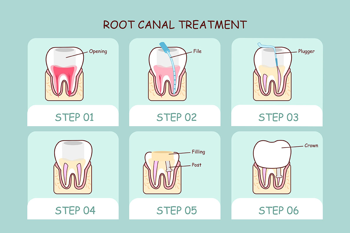 Dentist at Victoria TX